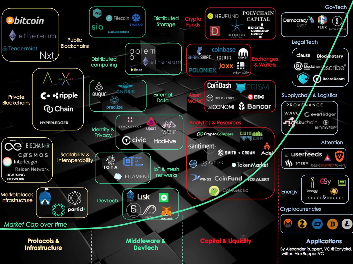 dean patrick crypto