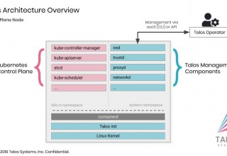 Talos Systems Unveils Beta Program For New Kubernetes Operating System