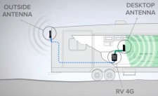 RV Cell Phone Signal Booster