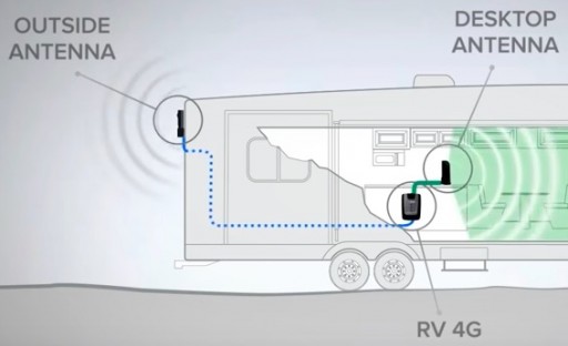 RV Cell Phone Signal Booster Enables Clear Talking Across USA - CellPhoneSignalBooster.us