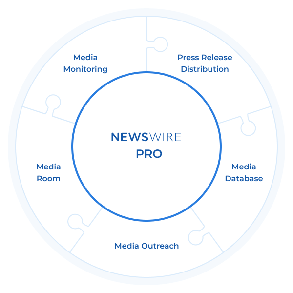 Newswire Media Advantage Platform