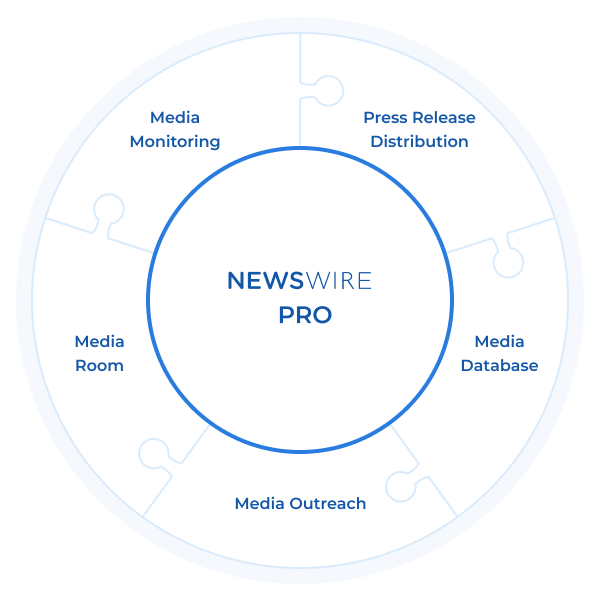 Media Advantage Platform