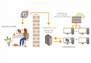 Remote Work Graph