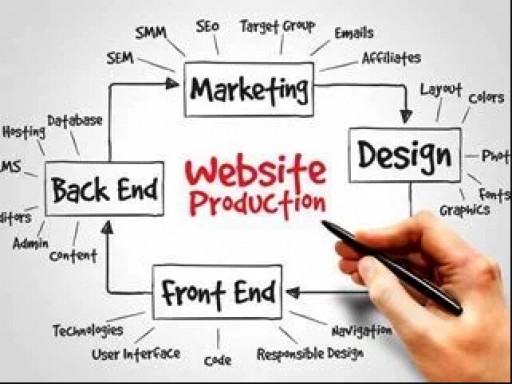 CMSWire | 7 Must Have CMS Features Organisations Need