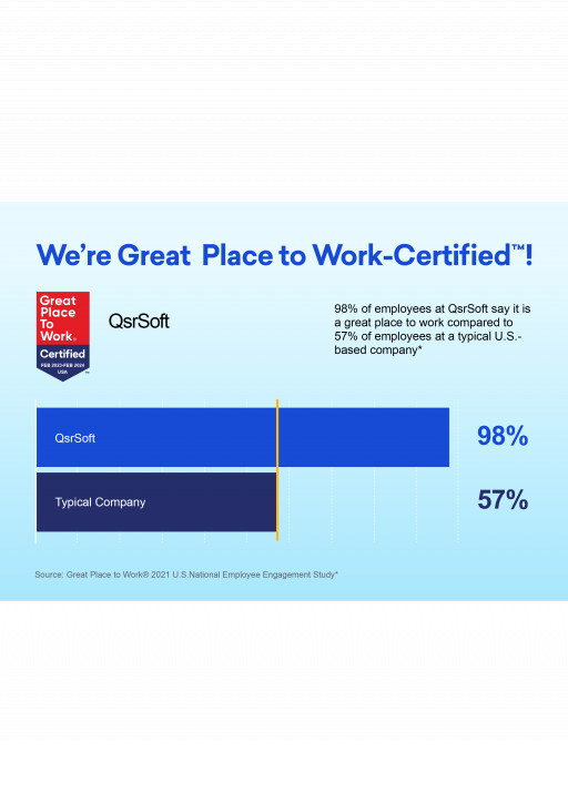 QsrSoft Earns 2023 Great Place to Work Certification