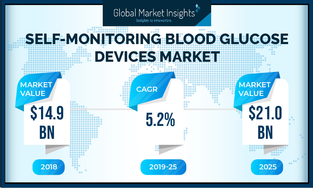 Self monitoring. Ada маркетинг. Adas рынок систем.