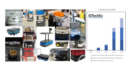 Autonomous Mobile Robots in Warehouses: IDTechEx Asks What Justifies the Recent High Valuations
