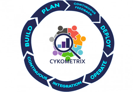 Continuous Development - CykoMetrix