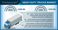 Heavy-Duty Truck Market size worth over $430 Bn by 2026