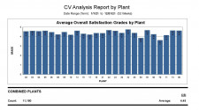 CV 2021 Customer Satisfaction Score