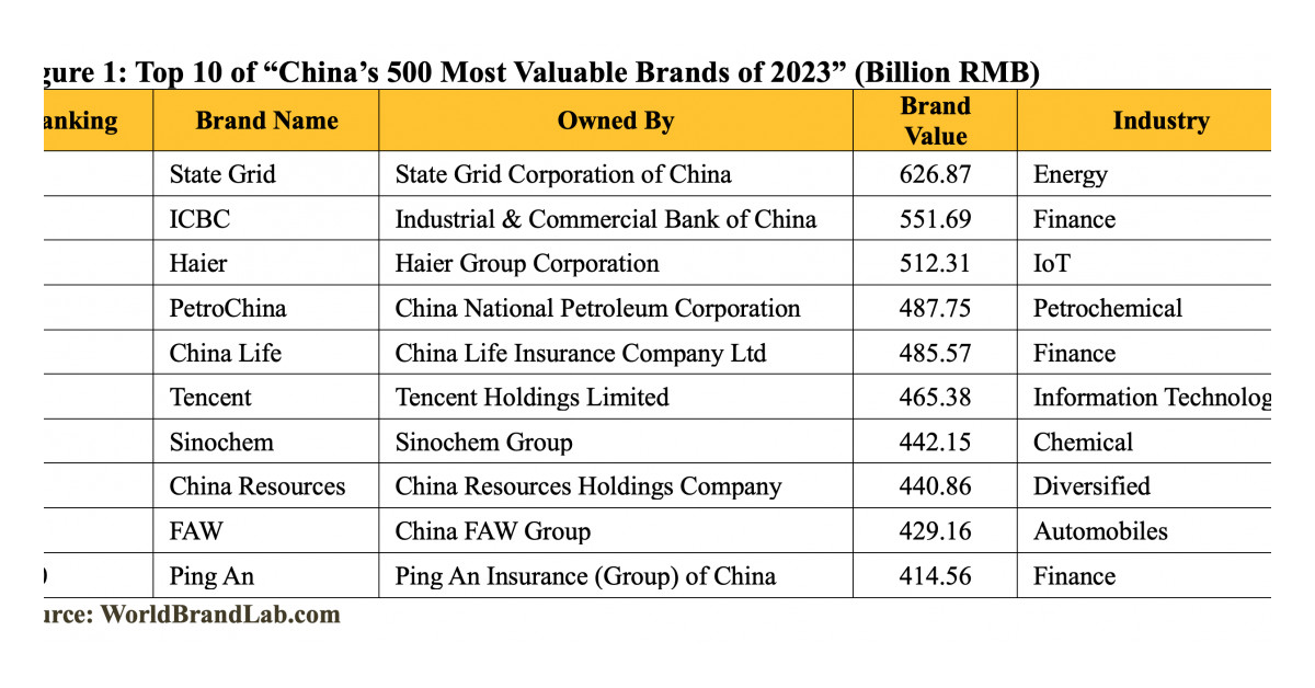 What are best Chinese brand collabs of 2023? And what we predict