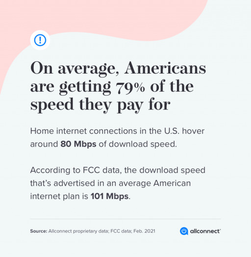 About 45 Million Americans Aren't Getting Speeds They Pay For