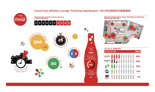Coca-Cola Smart Lounge Launched With the Support of SandStar