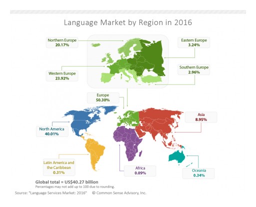 Market for Outsourced Translation and Interpreting Services and Technology to Surpass US$40 Billion in 2016