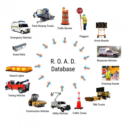 "Wheel of Safety" - Internet of Road Work Applications