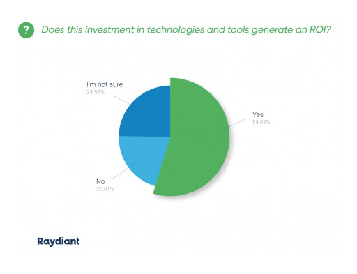 New Report Shows Only Half of Marketers See an ROI From Their In-Store Marketing Tech Investments