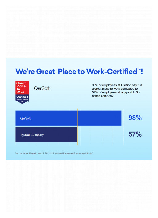 QsrSoft Earns 2023 Great Place to Work Certification