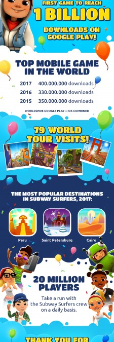 Subway Surfers is the first game to exceed 1 billion downloads - PhoneArena