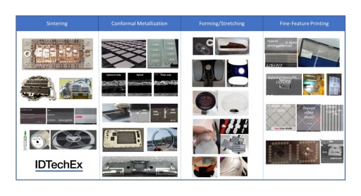 Conductive Inks: IDTechEx Research Reviews Power Electronics, EMI Shielding, In-Mold Electronics