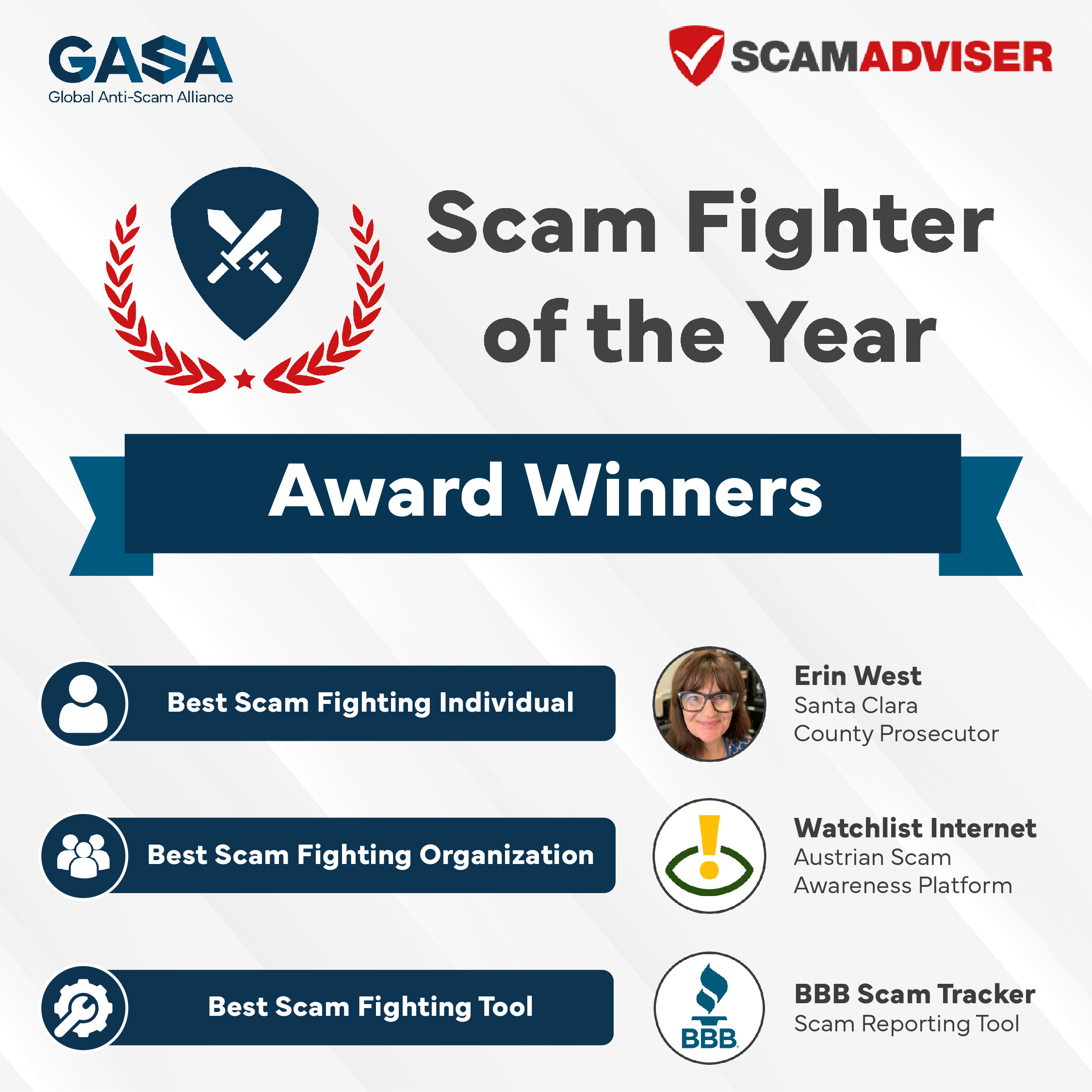 Erin West; Watchlist BBB Win at Scam Fighter of the Year