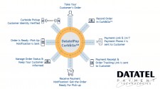 DatatelPay Curb&Go™ Remote Payments, Communication & Curbside Pick-up Made Easy! 