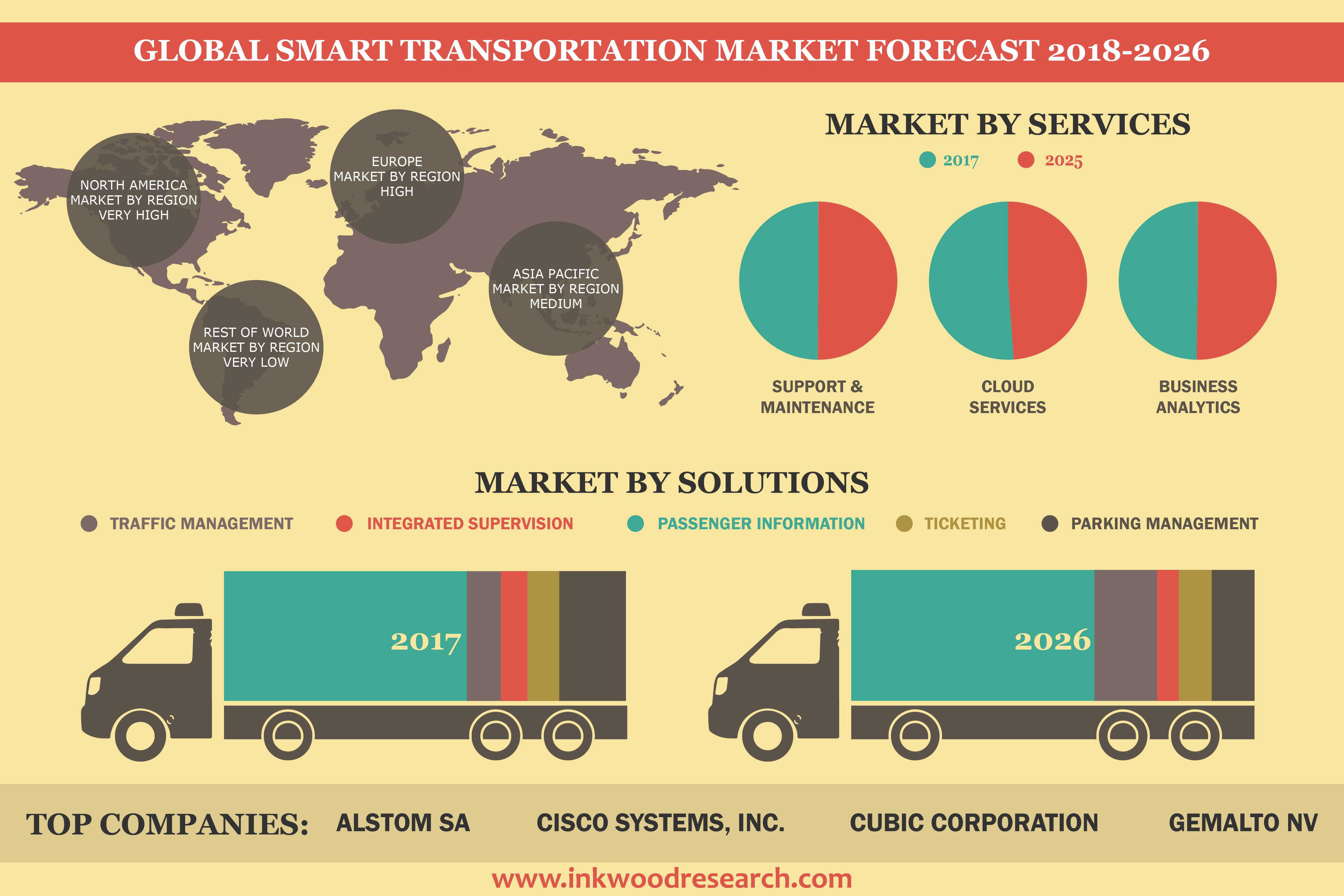Transportation Sector Report: Telematics & EOBRs
