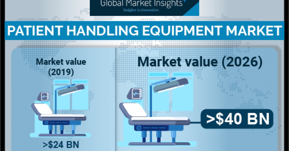 Patient Handling Equipment Market to Hit 40B by 2026 Global Market
