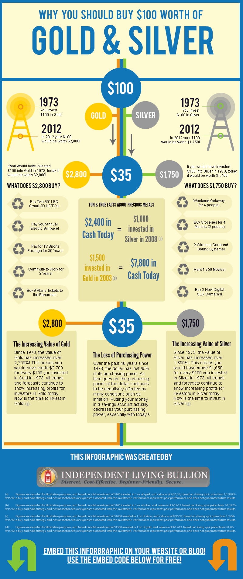 Infographic Should you Invest in Gold or Silver The Official