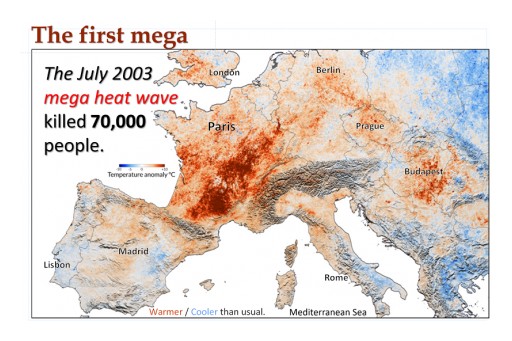 How Heat Waves Kill: CO2 Foundation Warns of the Next 'Mega'