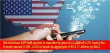Americas A2P SMS Market