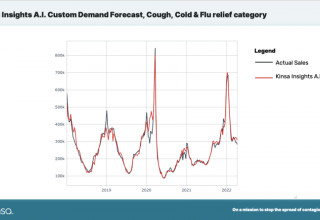Kinsa Insight A.I. Custom Demand Forecast, cough, cold, & flu relief category