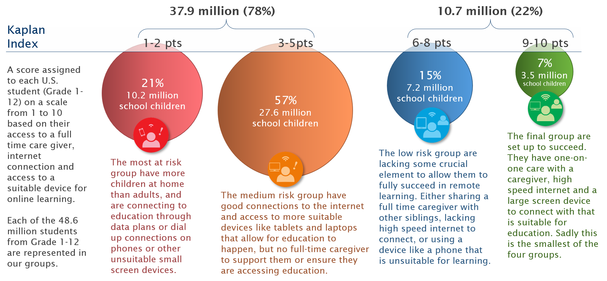 Millions Of U S Children Are Being Failed By The Education System 