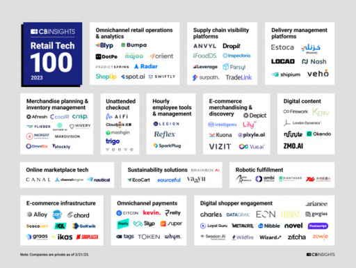 HIVERY Named to the 2023 CB Insights’ Retail Tech 100 List in the World