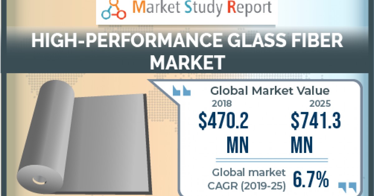 High-Performance Glass Fiber Market to Amass US $741.3 Million by 2025 ...