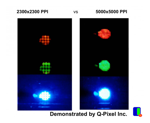 Q-Pixel Inc. Unveils World's First Full-Color Ultra-High Resolution (> 5000 PPI) microLED Display