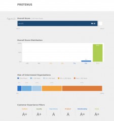 2019 KLAS Patient Privacy Monitoring Report: Protenus Overview