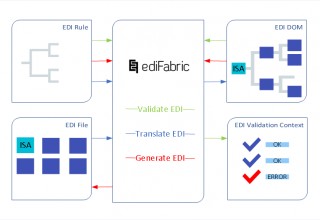 EdiFabric EDI software toolkit