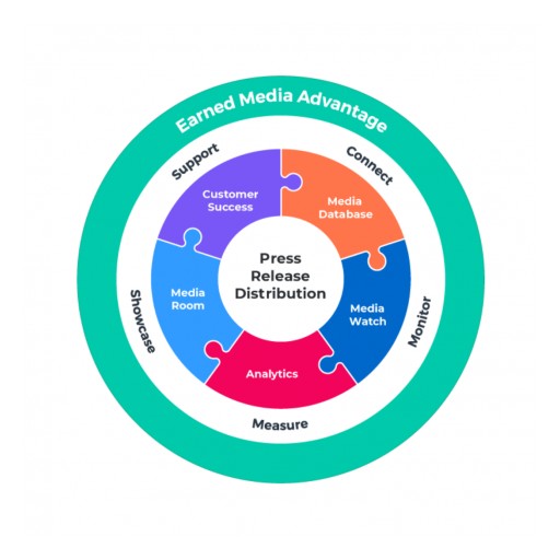 Technology Company Lands Major Media Coverage With Newswire Earned Media Advantage Guided Tour