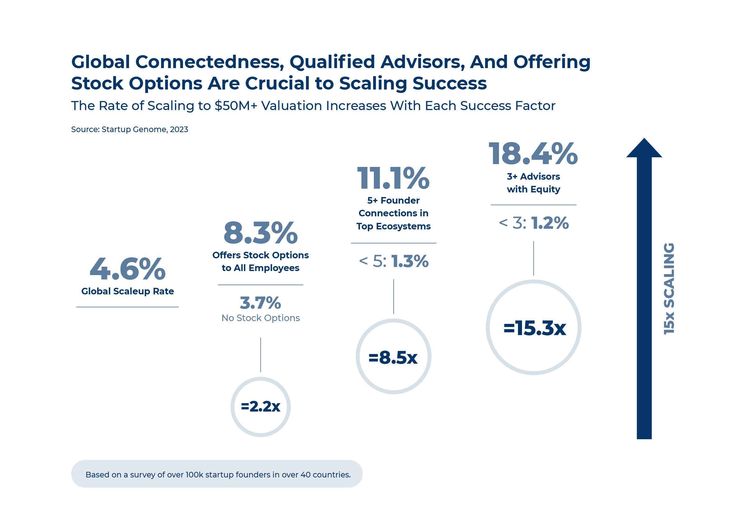 The Scaleup Report | DNA Of Successful Startups | Newswire