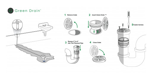 The GREEN DRAIN™​ on Preventing Infections in Food and Hospitality Businesses