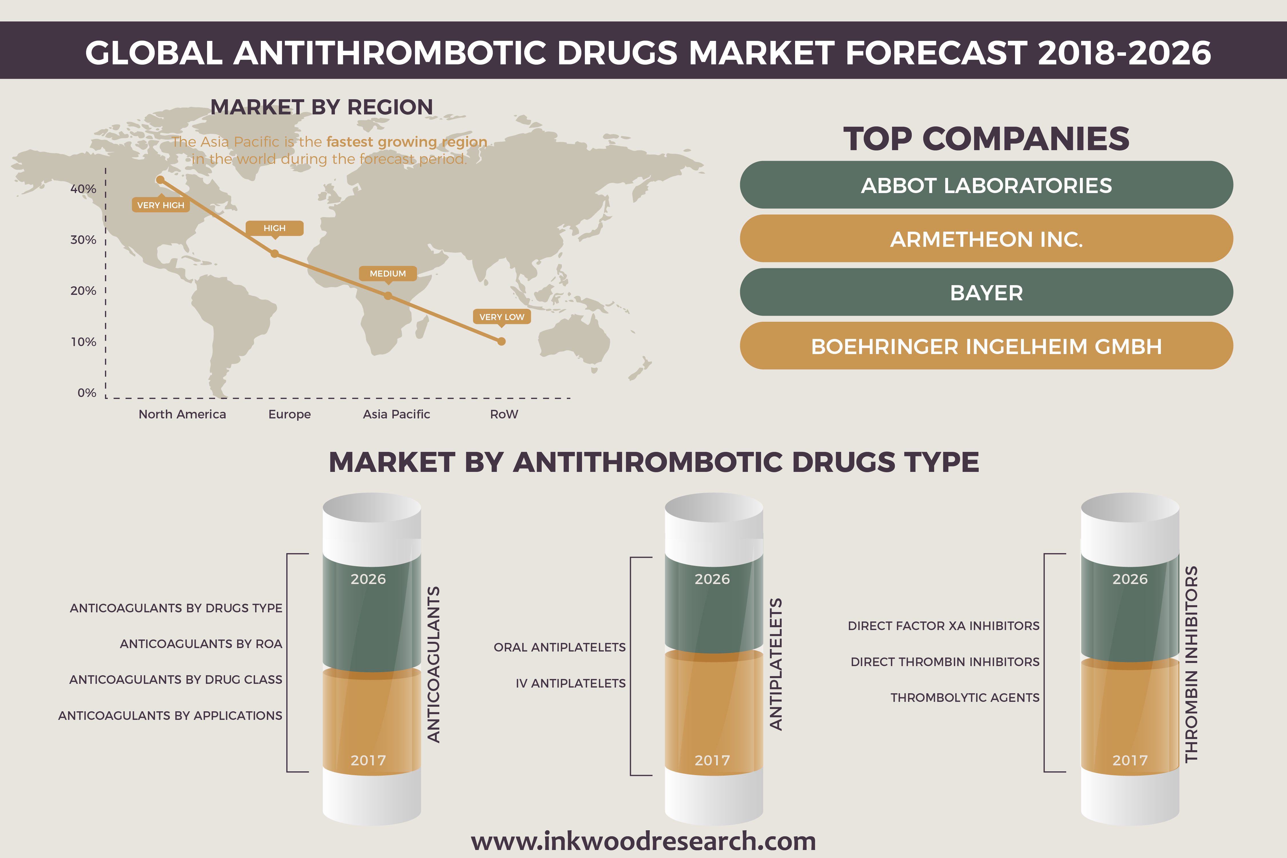 Darknet Market Comparison Chart