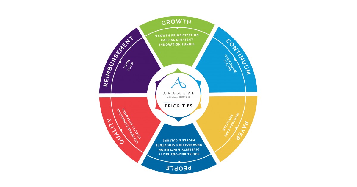 Avamere Family of Companies Reviews First Year of Strategic Priorities ...