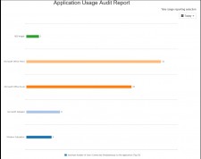 Server Genius 3.7 Tracks Application Usage on RDS