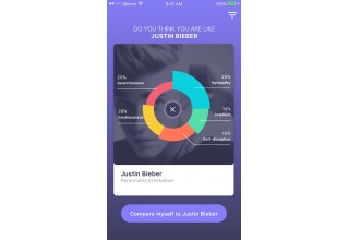 Justin Bieber Personality Analytics