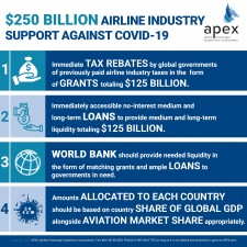 APEX Infographic