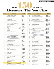 Top 150 List - Courtesy of License Global August 2019 Issue
