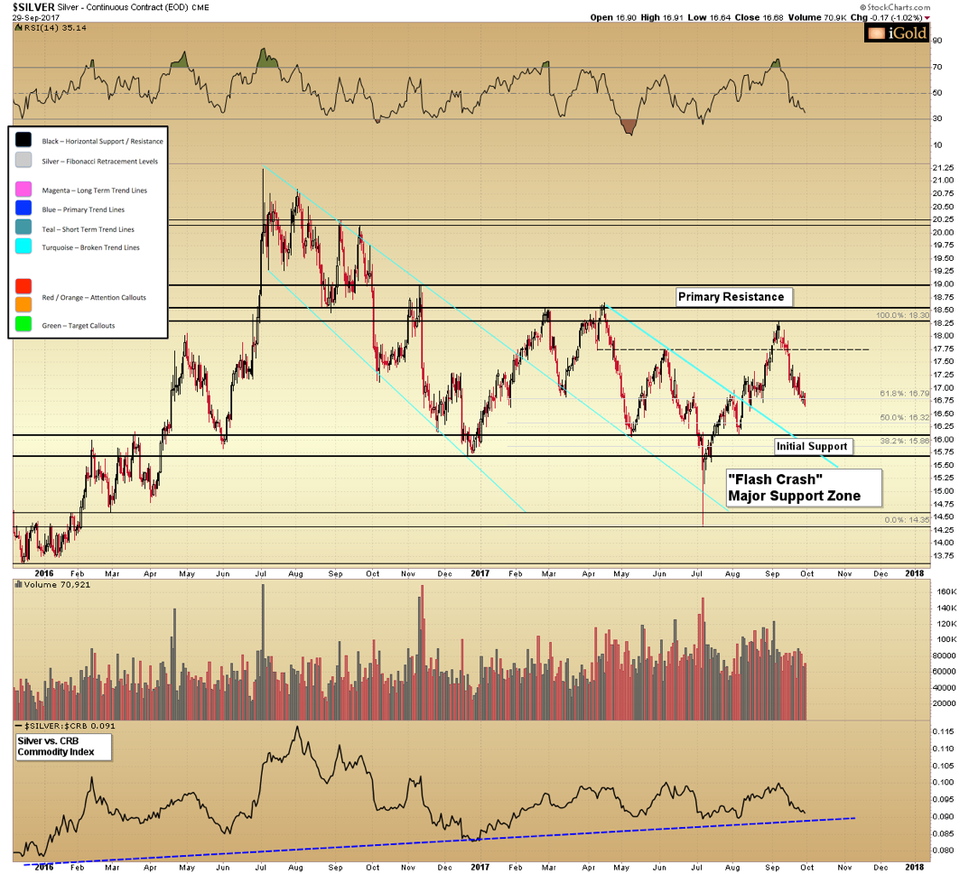 Silver Lagging Gold Cause for Concern? Company Newsroom of Bullion