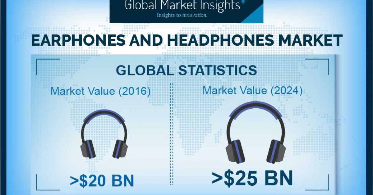 Earphones and Headphones Market Shipments to Register 4 Growth Till