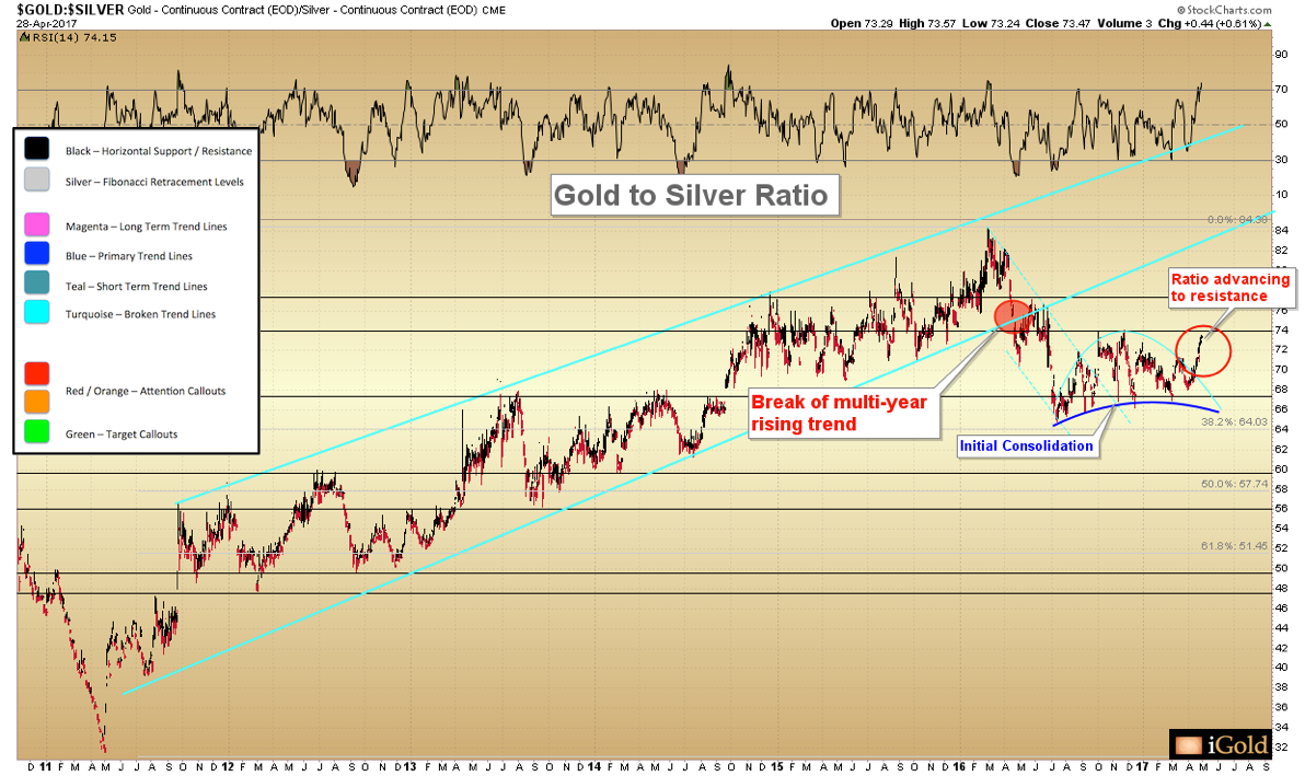 Gold to Silver Ratio Company Newsroom of Bullion Exchange LLC