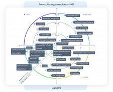 project management radar